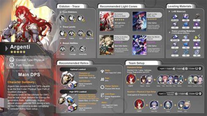 Best Argenti Build In Honkai Star Rail