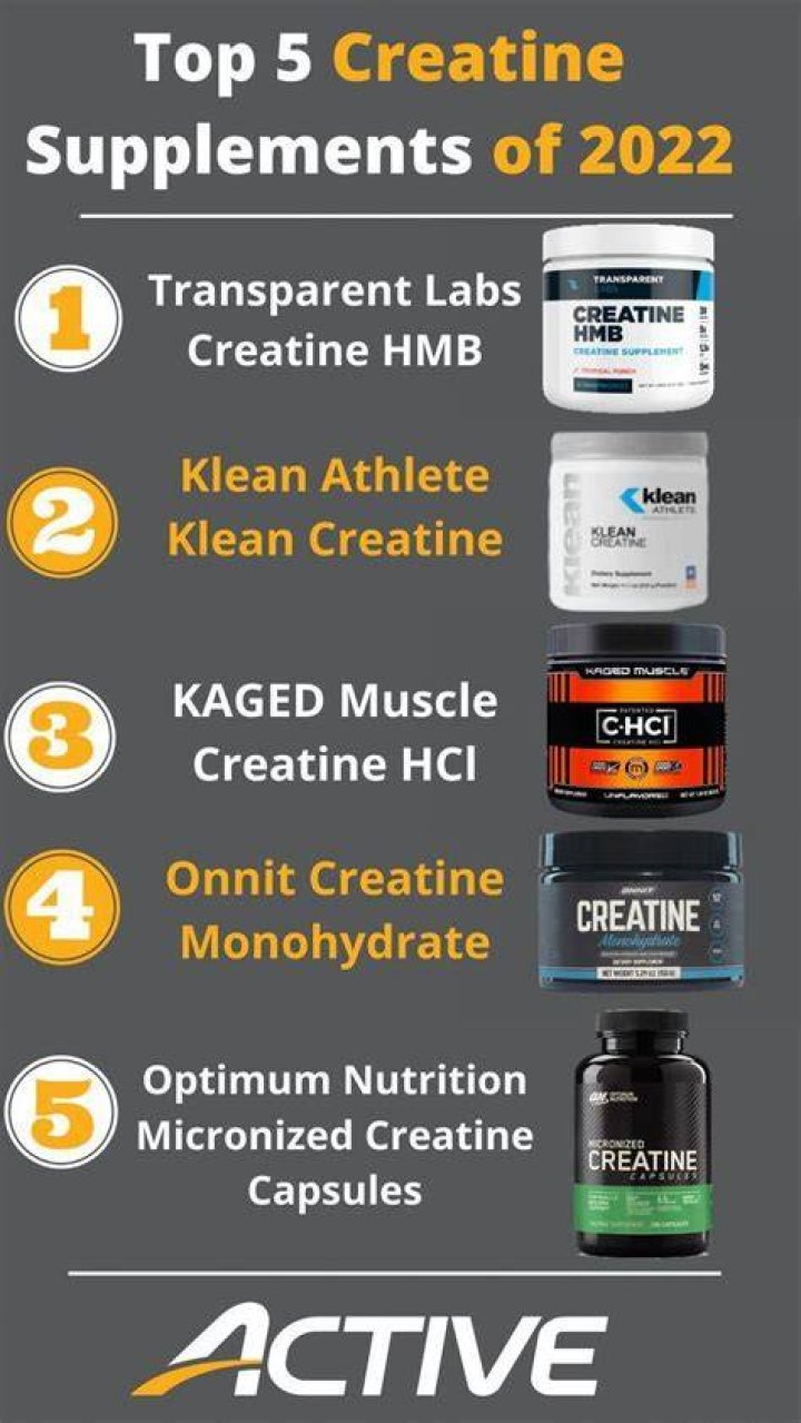 best creatine podwer 2023