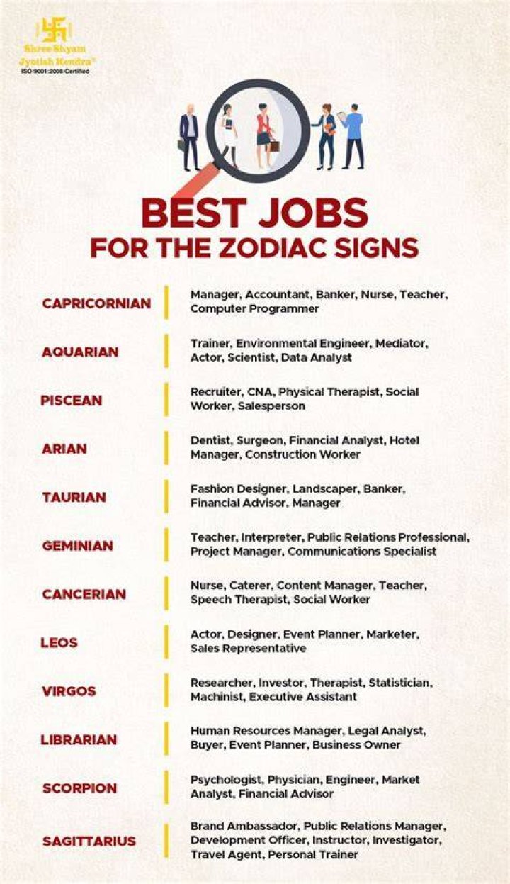 Best Job/Career for your Zodiac Sign: Find Out the Best and Worst Jobs as Per Zodiac in Astrology