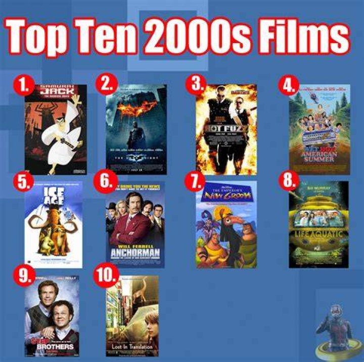 Best Movies of the 2000s: Top 40 Films of the 2000s, Ranked!