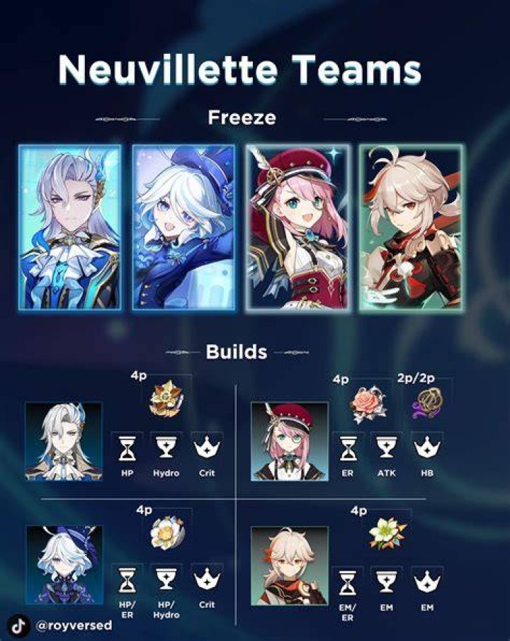 Best Neuvillette Build & Team In Genshin Impact