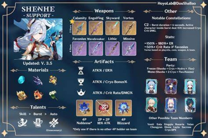 Best Shenhe build in Genshin Impact 2023