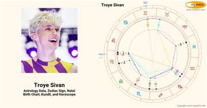 Birth chart of Troye Sivan Astrology horoscope