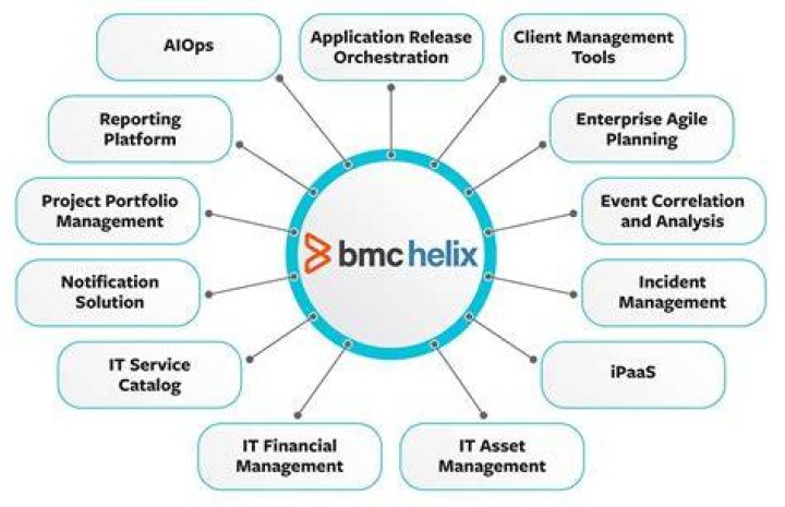 BMC Helix IT Operations Management documentation - Documentation for BMC Helix IT Operations Management documentation