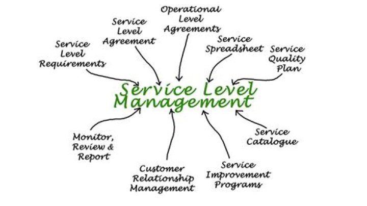BMC SLM definition module data model - Documentation for BMC Service Level Management 19.08