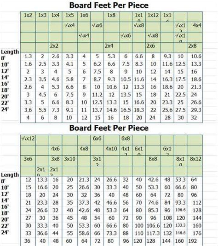 board foot dimensions