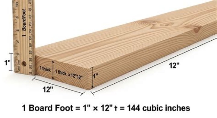 board foot measurements