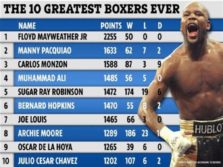 boxing records by a famous boxing legend