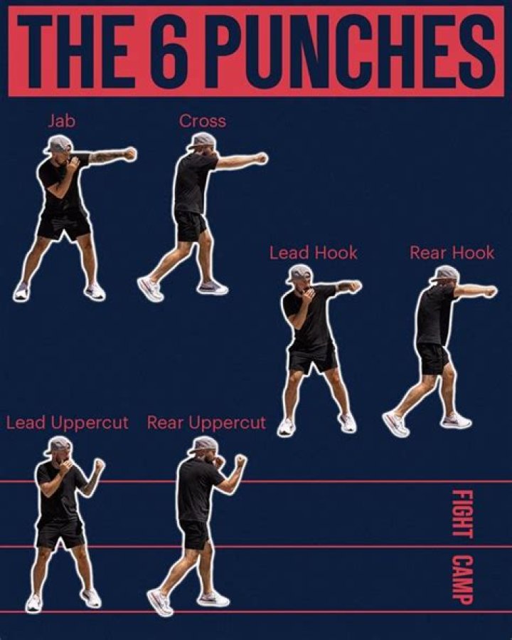 Boxing types and punches