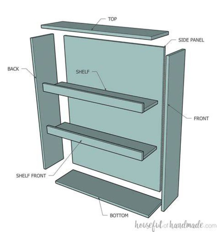 Build a Spice Rack diagram