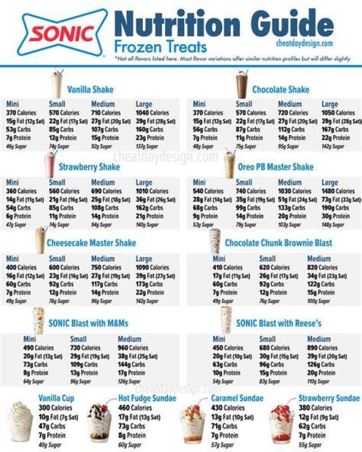 Calories in Sonic Slushes: A Comprehensive Guide to Nutritional Information