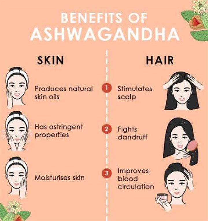 Can Teens Take Ashwagandha - Statcare