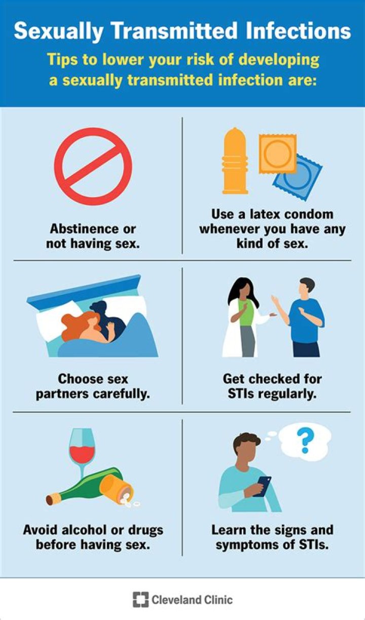 Can You Get a STD from Sharing a Vape? Exploring the Risks and Precautions