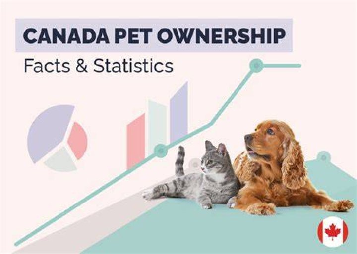 canada pet ownership statistsics