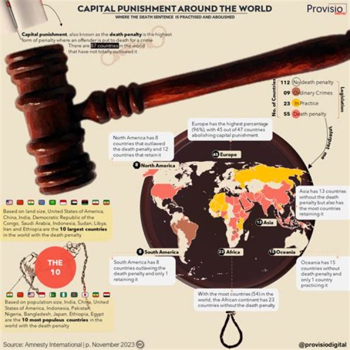 Capital Punishment 