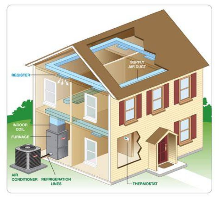 Central Air Installation Guide | The Family Handyman