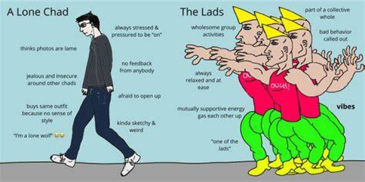 Chad Meme Model: The Evolution Of Internet Culture