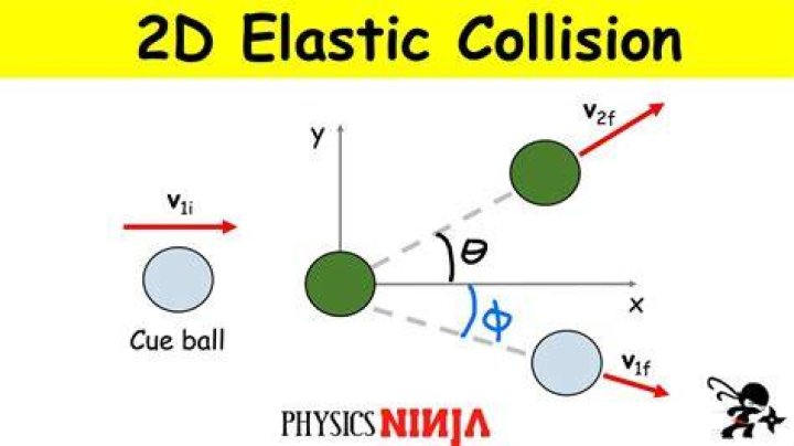 Collision