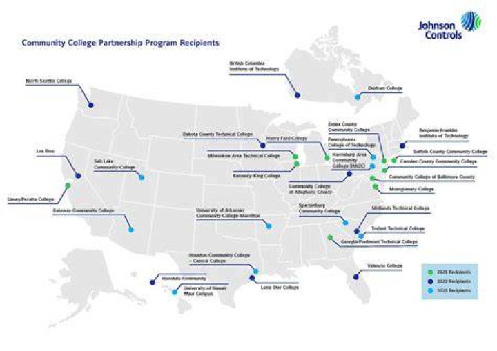 Community College Partnership