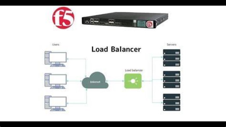 Configuring F5 BIG-IP load balancers - Documentation for BMC Cloud Lifecycle Management 4.6