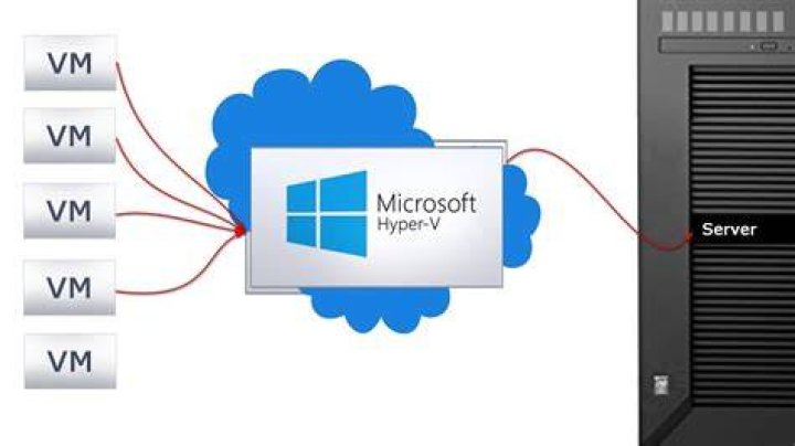 Configuring remote monitoring of Microsoft Hyper-V - Documentation for BMC PATROL for Microsoft Windows Servers 20.05