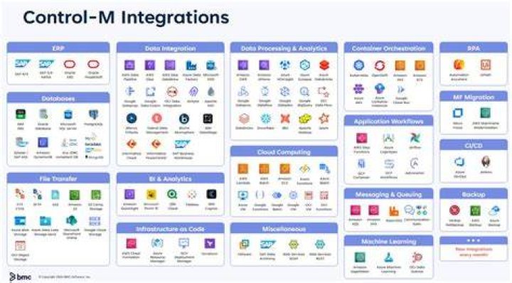 Control-M for Azure Databricks - Documentation for Control-M Integrations