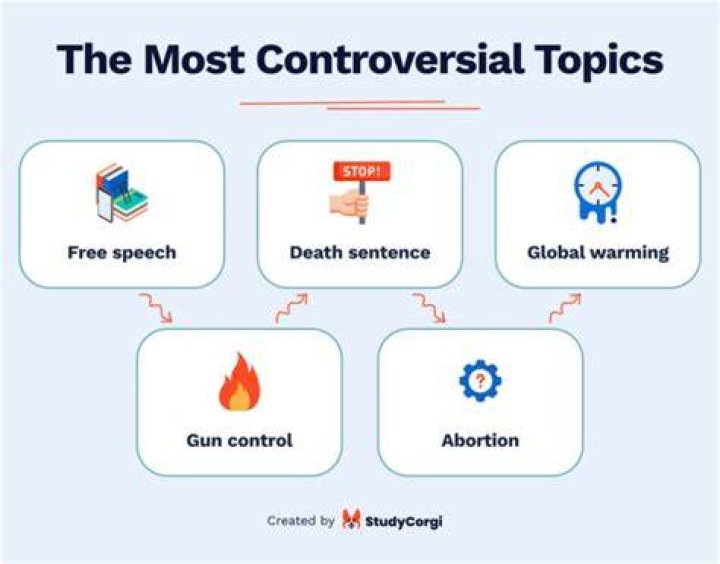 Controversial Opinions: Challenging The Norms Of Society