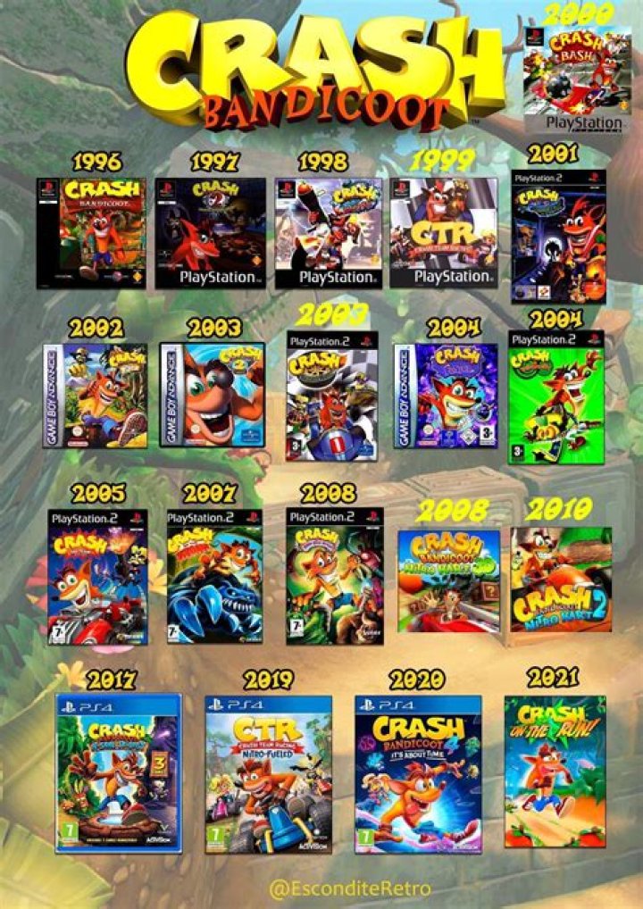 crash_bandicoot