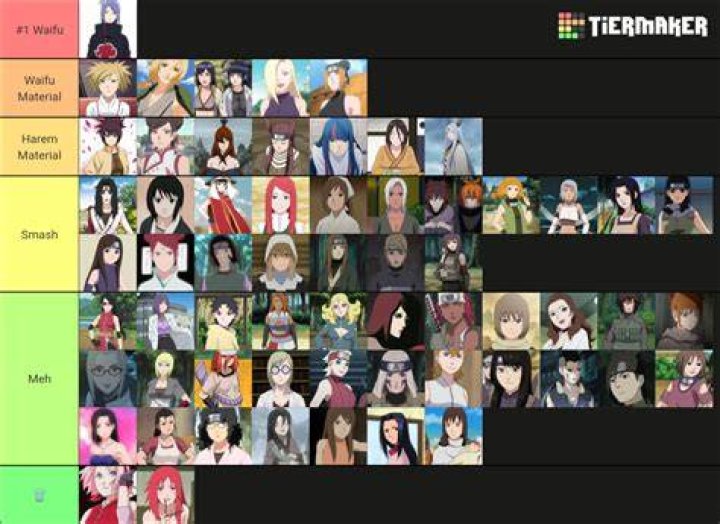 Create a Naruto Waifus Tier List TierMaker