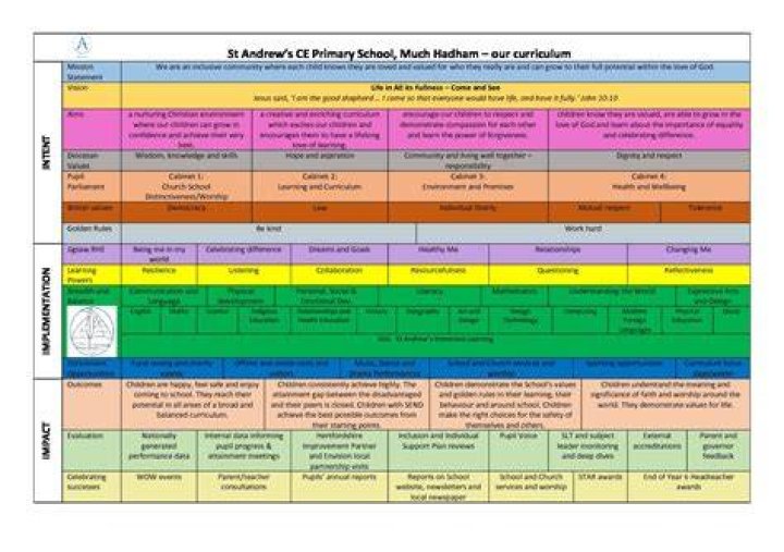 Curriculum Overview