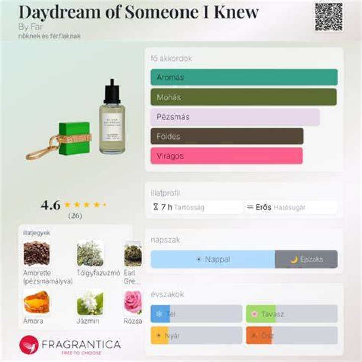 Daydream of Someone I Knew Gift Set Daydream of Someone I Knew Gift Set