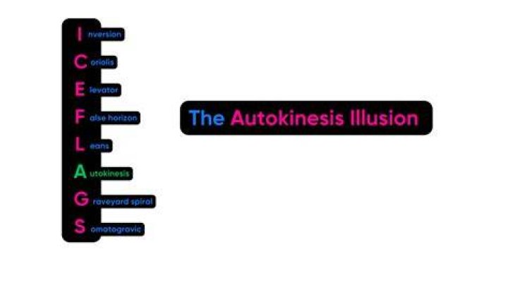 Definitions of autokinesis - OneLook