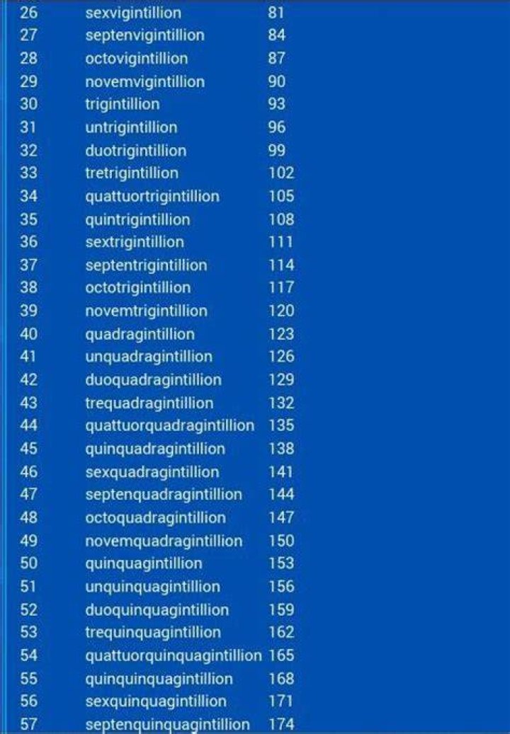 Definitions of sexvigintillion Sex - OneLook