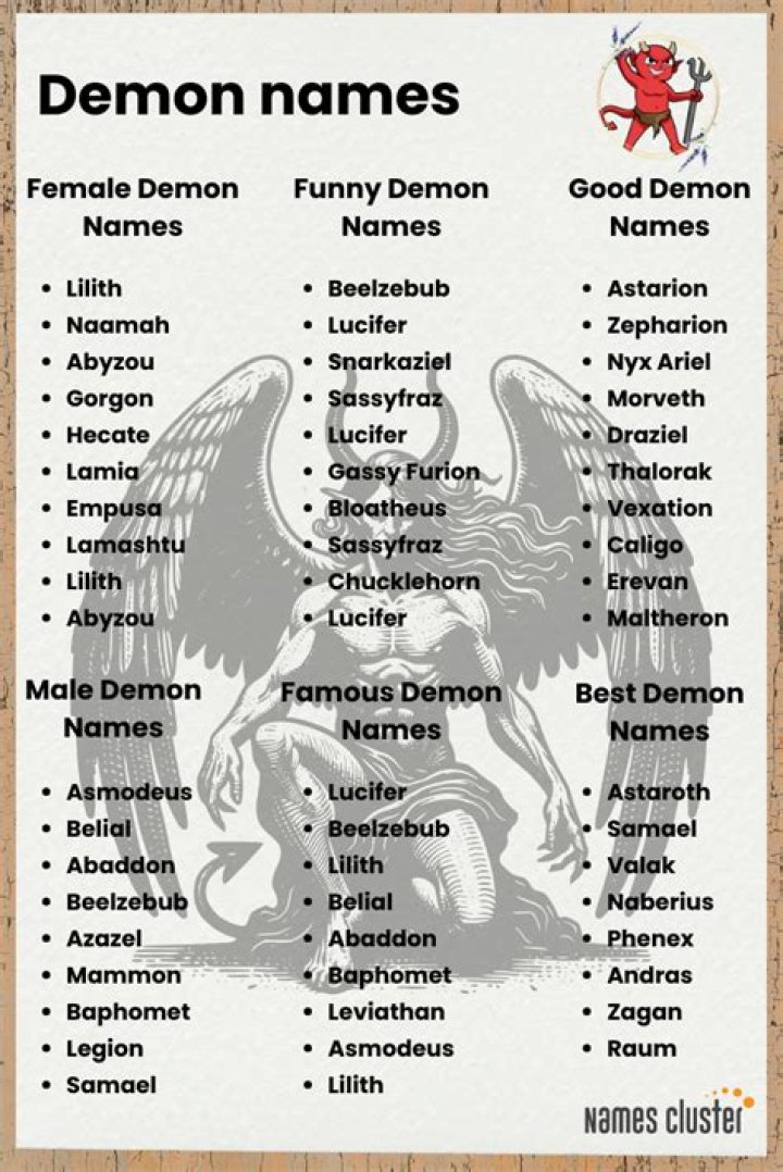 Demon Names: Unveiling The Mystique Of The Dark Side