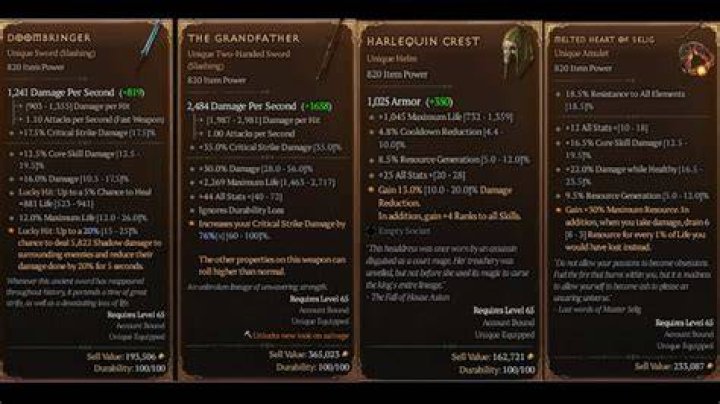 Diablo 4 druid unique items stats powers