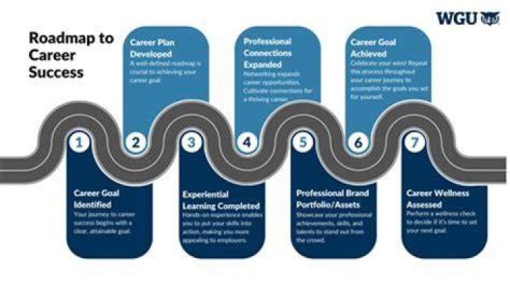 Discovering The Best Jobs For Capricorn: A Guide To Your Career Path