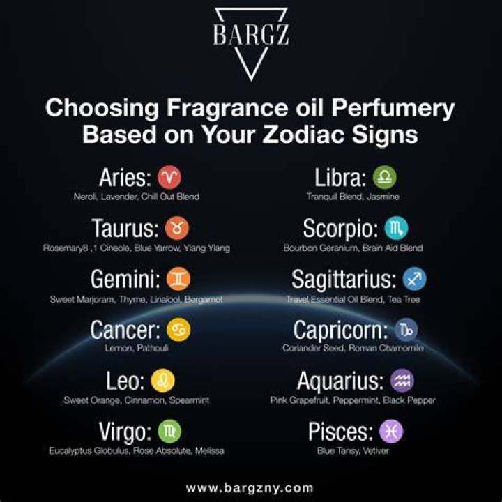 Diwali 2022: Choose the Correct Fragrance to Gift as Per Zodiac Sign