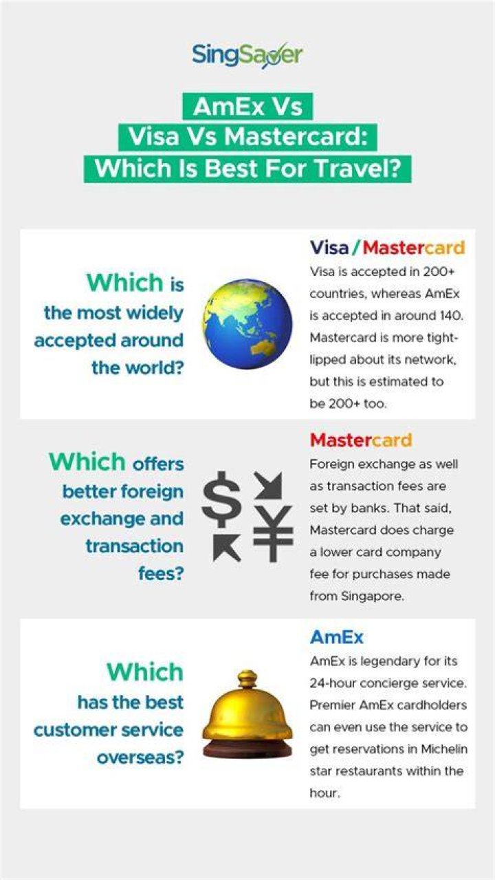 Do Amex charge foreign transaction fees?