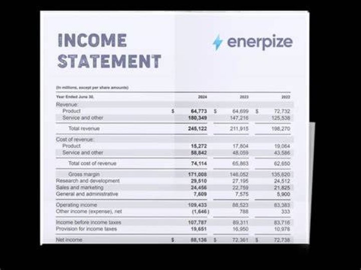 Does accounts payable go on the income statement?