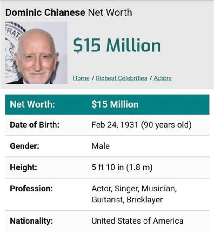 Dominic Chianese Net Worth