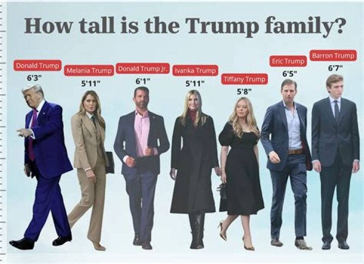 Donald Trump Height / Donald trump and justin trudeau shake hands