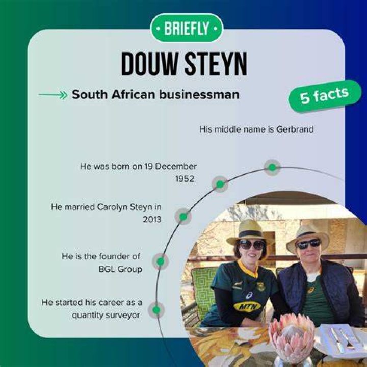 Douw Steyn’s net worth Douw Steyn’s net worth