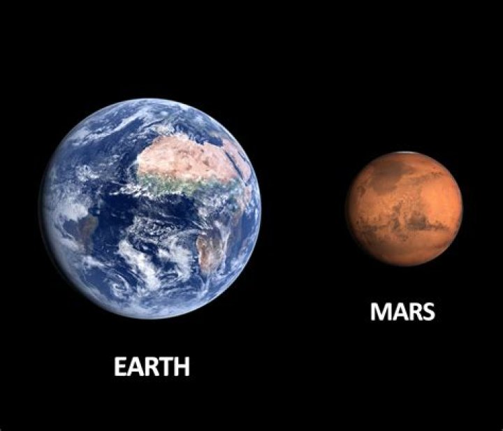 Earth And Mars