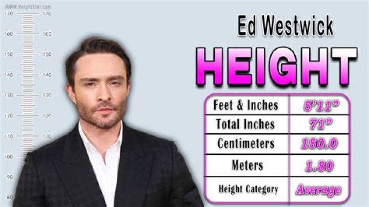Ed McVey’s height Ed McVey’s height