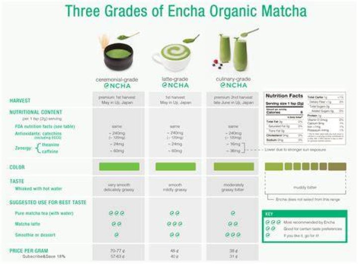 encha latte grade matcha