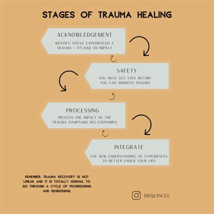 Ending Shows Healing After Trauma