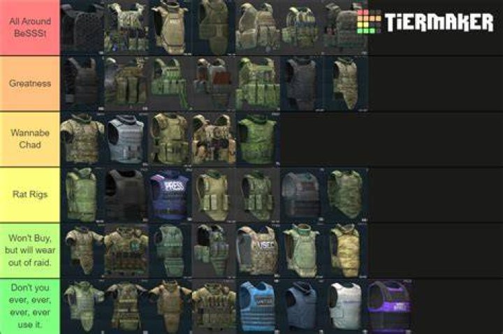 Escape from Tarkov Armor Tier List: Best Vests, Ranked
