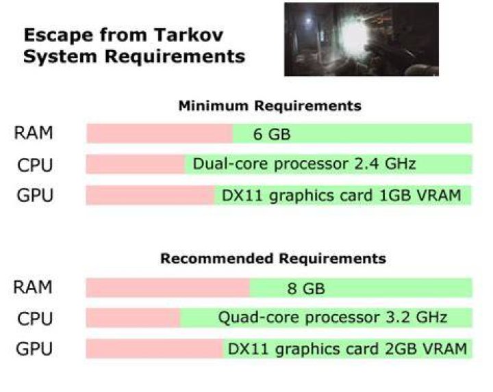 Escape from Tarkov PC System Requirements: Min, Max Settings