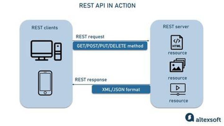Examples of using the REST API to get, update, and delete an entry from a form - Documentation for Remedy Action Request System 20.08