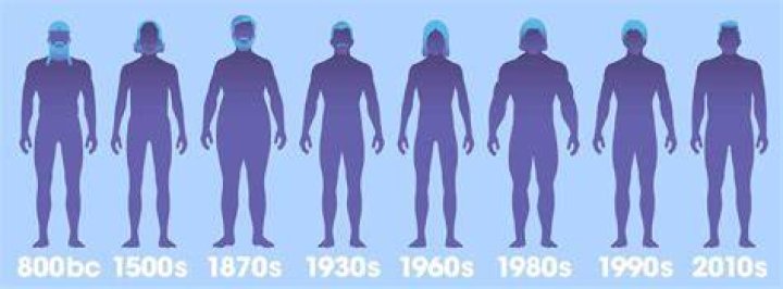 Experts reveal how 'ideal' body shapes have changed over the decades